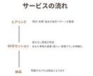 続かないボディメイクを終わらせます 60分で現状を整理し、今日からやるべき一歩を明確にします イメージ2