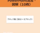 PowerPoint清書・図解（最大10枚）します ビジネス・学業問わず、伝わる資料に丁寧に整えます！ イメージ1