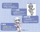 アイコンや配信で使えるデフォルメキャラ描きます 依頼内容が曖昧でも大丈夫！まずはお気軽にご相談ください！ イメージ2