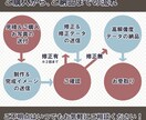 くすみカラーを活かしたオシャレな似顔絵描きます 20件実績出来るまで特別価格！ぜひこの機会にお試しください！ イメージ6