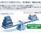教育委員会・自治体向け、初任者若手をサポートします 初任者・若手教員の離職を防ぎ心身を支える通年伴走サポート イメージ2