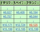 輸入・輸出せどり｜世界のアマゾン価格を比較します 輸入・輸出せどらー必見!!世界のAmazon価格比較サービス イメージ4