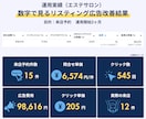 Facebook・インスタ広告の運用代行いたします 実績500社以上の広告代理店がMeta広告を支援します！ イメージ8