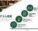 あなたの営業を「習慣」からサポートします 正しい努力で結果を出す　売れる営業の習慣コーチング イメージ6