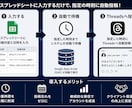 Threads自動投稿ツール作り方教えます プログラミング不要。Threads投稿をかんたん自動化。 イメージ2