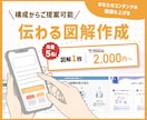 SNS（X、インスタ等）の伝わる図解を作成します Xやインスタ、ブログ（noteなど）、プレゼント配布など！ イメージ1