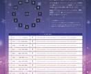 ルーン占術｜2025年の運勢リーディングいたします "12の分野"の運勢を一挙読み！ワンポイントアドバイス付 イメージ4