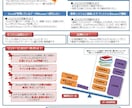 Access教えますます 【Accessを学ぶ】Excel脳からACCESS脳へ！ イメージ1