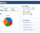 Excel業務効率化！自動集計シート作成します 関数・自動集計・業務改善対応！ イメージ3
