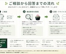 植物の個人輸入を実体験からサポートしますます CITES・植物検疫の疑問や進め方を一緒に整理します イメージ2