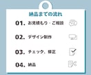 広告、告知、SNSなどのバナー作成いたします イベント、講座、キャンペーンなどお任せください イメージ2