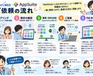AppSuite「うまく使えない」を解決しますます 使えずに困っていた経験から、あなたに寄り添います イメージ3