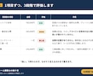 リフォームの見積書を48時間で診断します 二級建築士が契約前の不安点・注意点を第三者目線で解決します イメージ3