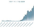 SEOコンテンツマーケティングのコンサルをします コンテンツ記事のSEO上位化を徹底サポート イメージ6