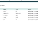 商品データのExcel・CSVを整理します 変更箇所と重複候補が追える商品データ整理 イメージ3