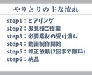 特別価格✨ショート動画制作します 登録者2万人超えyoutuberが編集いたします！ イメージ5
