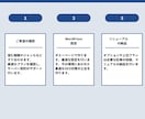 ホームページをWordPressリニューアルします SEO対策し、自分で更新して集客まで目指すホームページに！ イメージ5