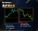 MT4/MT5ダウ理論のトレンドを色分け表示します 最高値と最安値を色で示し、今のトレンドがひと目でわかる イメージ3