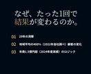 経営者限定 低単価から億超え次元上昇戦略診断します 29年の実戦知見と億超えのロジックでビジネスのバグを特定 イメージ3