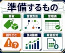 営業CRM入力ルールを作ります 商談入力を迷わない形へ整備します イメージ7