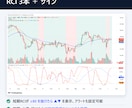 TradingViewインジケーター作成します 料金表で事前に金額が分かる｜サインもアラートも対応 イメージ2