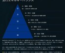四柱推命が運命を【10000文字】で言語化します 【画像参照】占い歴25年の鑑定士があなたの命式を読み解きます イメージ3