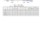 樋門の設計計算、レイアウト、構造計算を行います 技術士が土木ビジネスで水理・構造計算、設計をします。 イメージ1