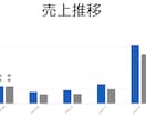 現役ECコンサルタントが楽天の売上相談受けます 楽天の売上に悩んでいる方へのお悩み相談を受けます イメージ6