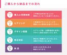 デザイナーがインスタの投稿デザインを作成します インスタ万アカ運用者のデザイナーがCanvaでテンプレを作成 イメージ8