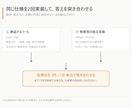 勤怠・集計のExcelをVBAで自動化します 飲食20年の現場目線と、納品前の独立検算つき イメージ4
