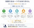業務改善の課題を診断し最適な方法をご提案します 導入したシステムも使われなければ意味がありません。 イメージ3