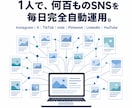 法人向けSNS完全自動運用システムを構築します 1人で何百ものSNSを毎日完全自動運用｜7媒体・OEM対応 イメージ1