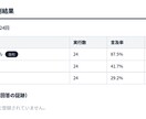 既存サイトをAI検索対応へ構造化実装します AI Overview掲載実績あり｜JSON-LD専門 イメージ5