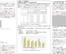 小規模事業者持続化補助金の事業計画書を作成します 【コンサル x 投資銀行】短納期で高品質な事業計画書の作成 イメージ5