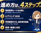副業初心者OK！ココナラ出品用商品設計書を作ります 何を売るか迷う方へ、経験や強みから売れるサービス案を作成 イメージ7