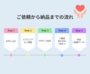 第一印象で選ばれるZoom背景をお作りします 言葉より先に、印象がすべてを決める イメージ9