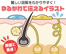 商用込み★ゆるかわで伝える図解イラスト制作します 難しいをわかりやすくして売り上げUPに繋げます！企業実績多数 イメージ1