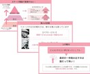 セミナー・講義資料を伝わるデザインに仕上げます デザイン丸投げOK｜修正対応あり・Canvaリンク納品 イメージ4