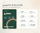 WordPress・HTMLの表示崩れを修正します 購入前の事前確認で、小さな修正を丁寧に対応 イメージ3