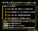 Claude Codeで経営者の業務を自動化します 60分×4回で業務の自動化を実現、手厚くサポートします イメージ4