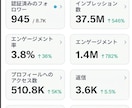 X収益化500万インプ達成代行します X運用代行100件超のプロが500万インプ達成を完全代行 イメージ1