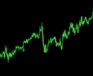 ドル円デイトレ手法を教えます 伸びるところだけを狙うデイトレード！　それだけを研究した。 イメージ5