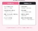 台本から、キャラが話すショート動画を作ります 顔出し・録音なし。TikTok・リール・ショート用に イメージ7