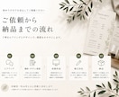 メニュー・チラシ等をデザインします 店舗・サービスに合わせて見やすく伝わる紙面を制作します イメージ3