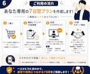 X初心者向け！7日間マンツーマンで伴走します 発信設計・AI活用・投稿添削まで対応 イメージ7