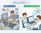業務Webシステムをオーダーメイドで開発します 相談無料・要件定義から保守まで一貫対応 イメージ6