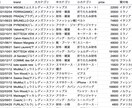BUYMAのリサーチ業務のお手伝いをします 実際に売れた商品情報をリスト化します イメージ2