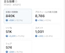 TikTokであなたの楽曲を紹介・PRします 月間視聴数84万のアカウントで、あなたの楽曲をPR！ イメージ4