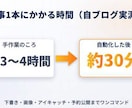 初心者OK｜WordPress記事AI自動化します ざっくり相談OK・副業ブログで運用中／テキスト完結対応 イメージ3
