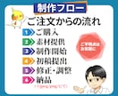 YouTube用のサムネイル作成致します 動画を再生したくなるようなサムネイルを制作します！ イメージ2